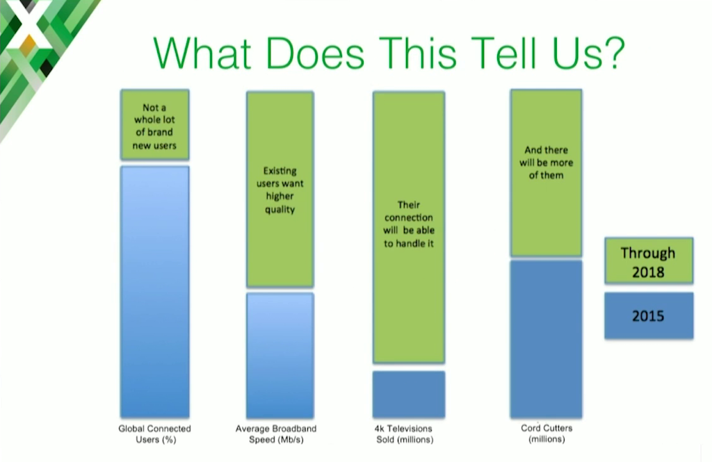 The data about growth in video traffic mostly indicates that people want more and better content, requiring CDNs to act as cache servers