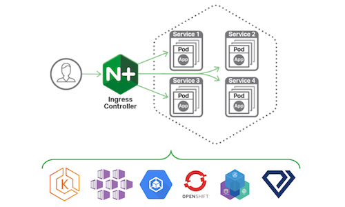 Announcing NGINX Ingress Controller for Kubernetes Release 1.4.0
