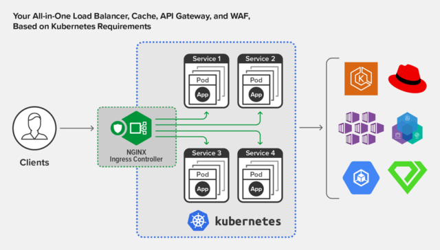 Announcing NGINX Ingress Controller Release 1.9.0 – NGINX Community Blog