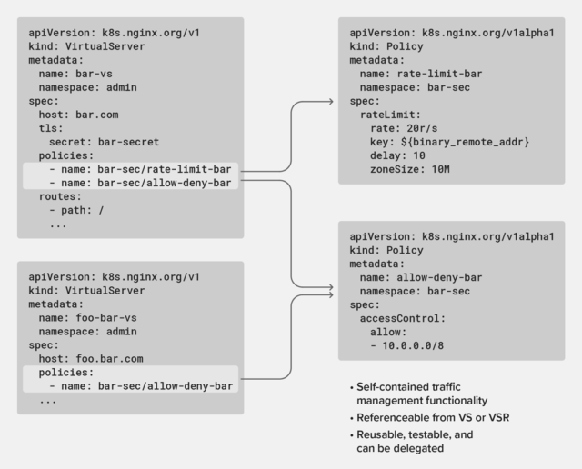 Announcing NGINX Ingress Controller Release 1.9.0 – NGINX Community Blog