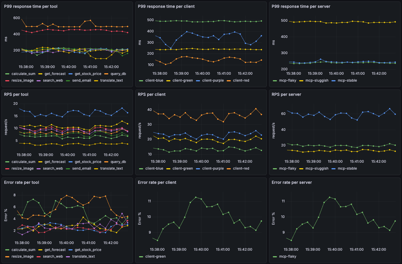 Introducing Agentic Observability in NGINX: Real-time MCP Traffic ...