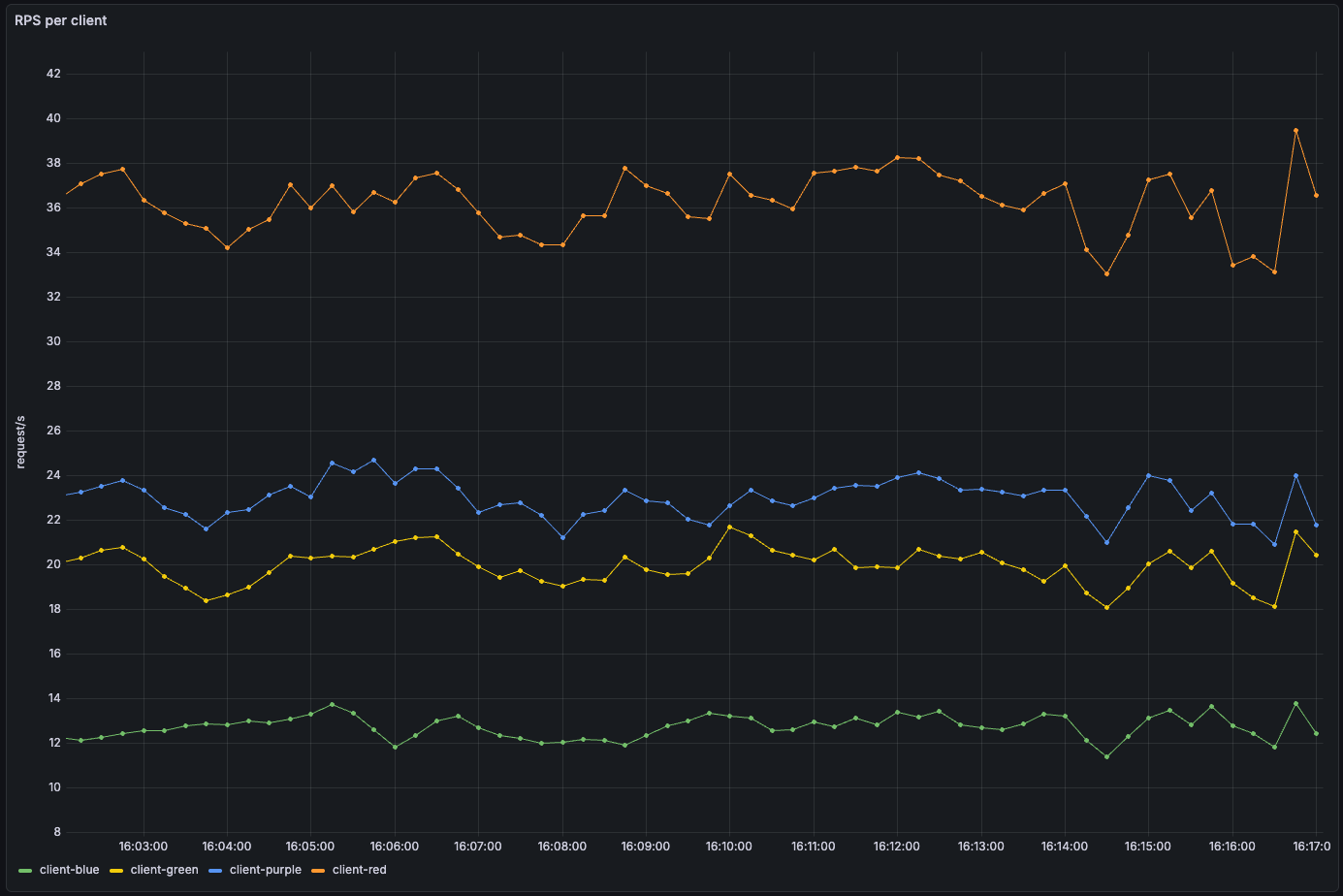 Introducing Agentic Observability in NGINX: Real-time MCP Traffic ...